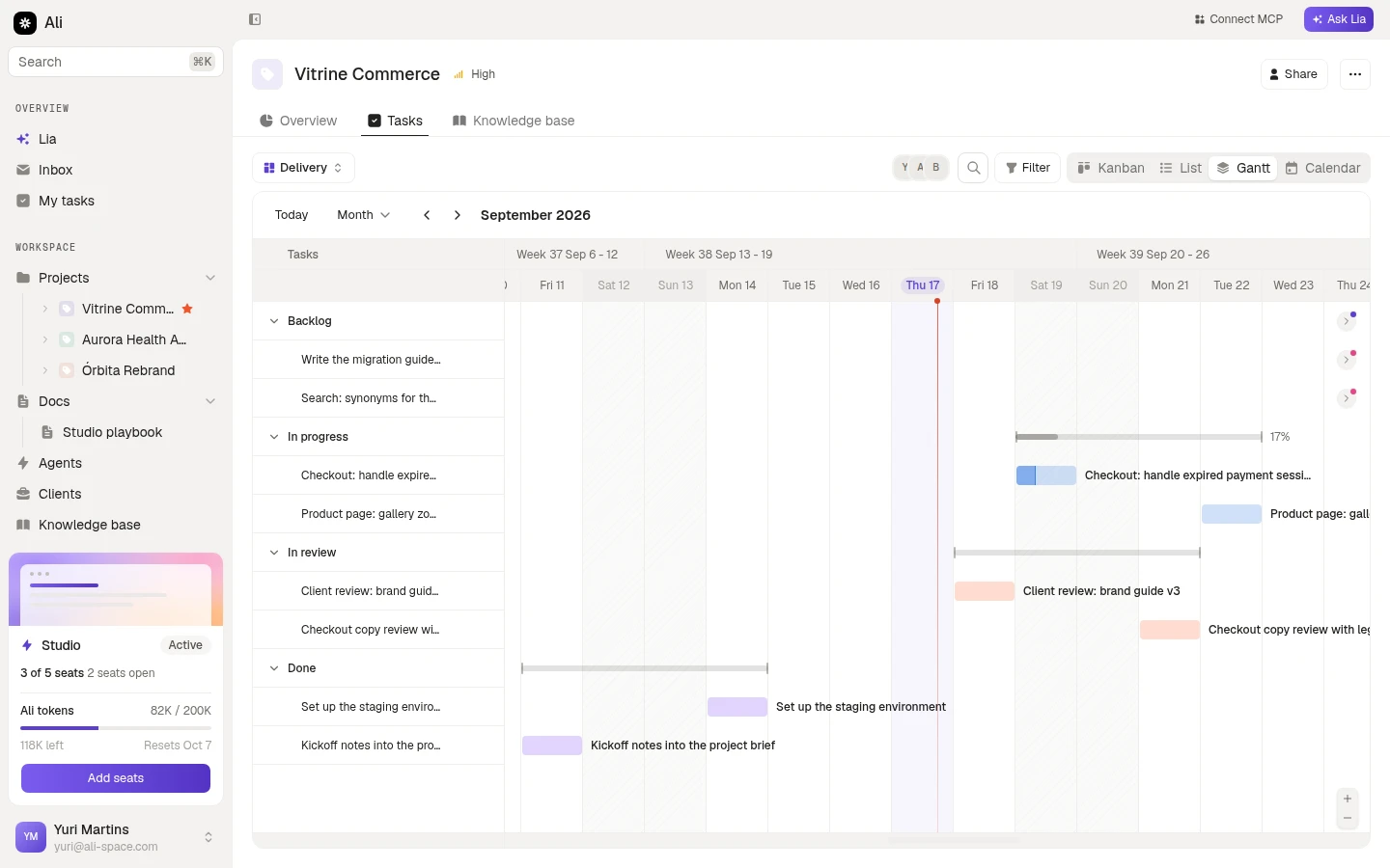 The same tasks as a timeline, with today marked